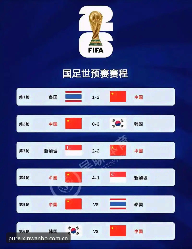 2026世界杯vs2030世界杯：扩军计划对比分析，中国男足能否乘上66队东风？